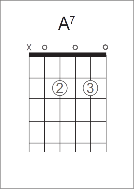 Guitar Basic Chord Charts 1