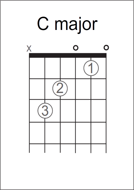 Guitar Chord Charts 1
